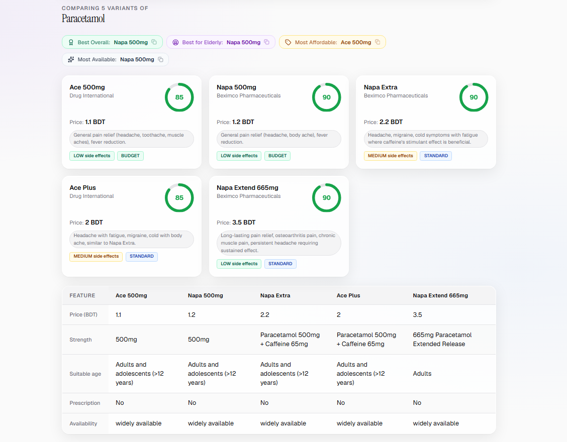 MediVerify medicine brand comparison view