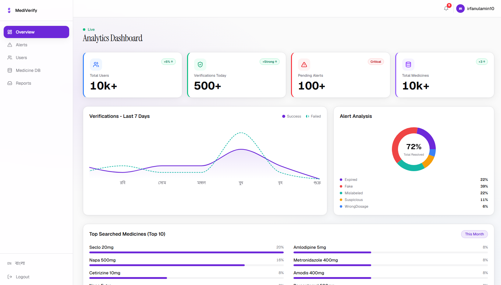 MediVerify verification dashboard — scan a strip and trust the result